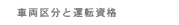 ԗ敪Ɖ^]i