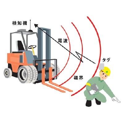 作業者接近検知システム